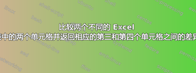 比较两个不同的 Excel 表中的两个单元格并返回相应的第三和第四个单元格之间的差异