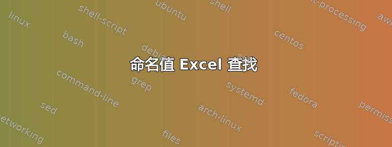 命名值 Excel 查找