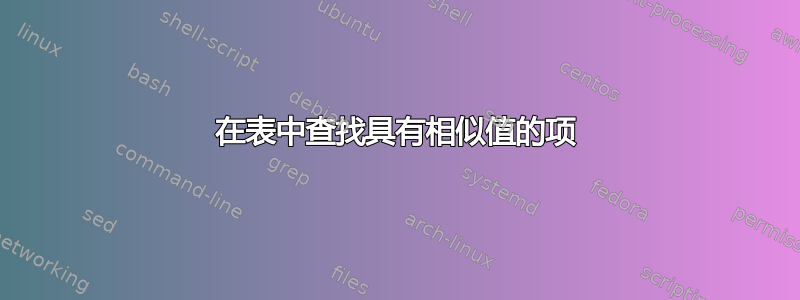 在表中查找具有相似值的项