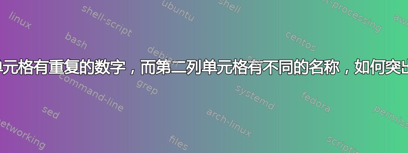 如果第一列单元格有重复的数字，而第二列单元格有不同的名称，如何突出显示单元格