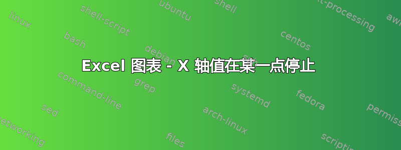 Excel 图表 - X 轴值在某一点停止