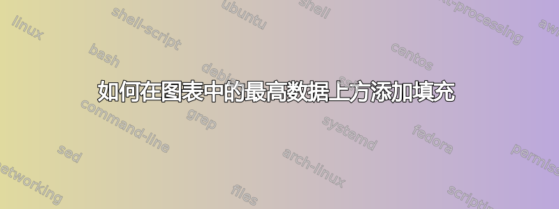 如何在图表中的最高数据上方添加填充