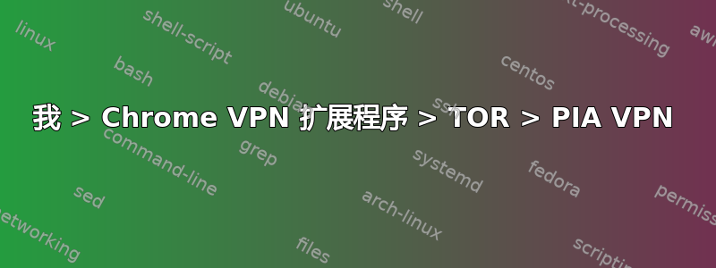 我 > Chrome VPN 扩展程序 > TOR > PIA VPN