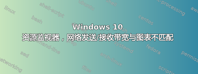 Windows 10 资源监视器，网络发送/接收带宽与图表不匹配