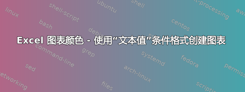 Excel 图表颜色 - 使用“文本值”条件格式创建图表