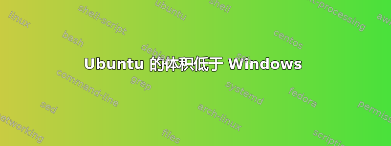 Ubuntu 的体积低于 Windows