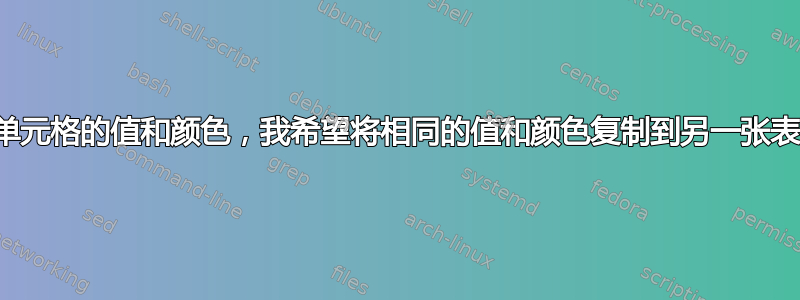 我手动更改单元格的值和颜色，我希望将相同的值和颜色复制到另一张表的单元格中