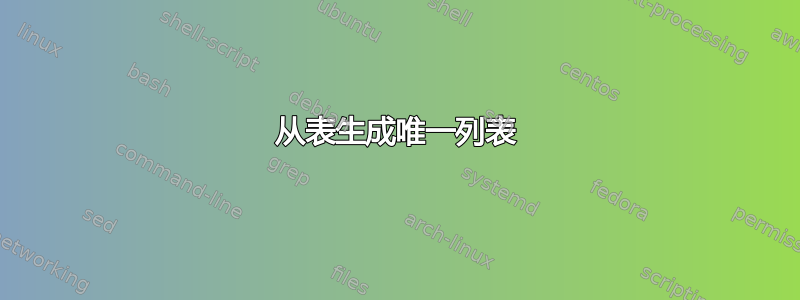 从表生成唯一列表