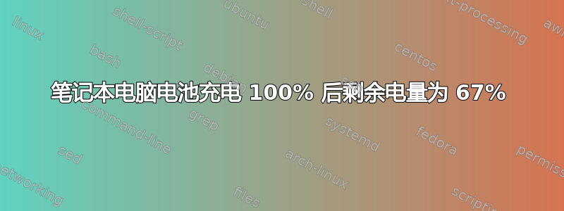 笔记本电脑电池充电 100% 后剩余电量为 67%