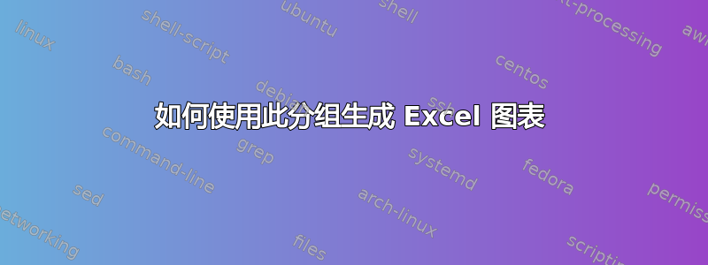 如何使用此分组生成 Excel 图表