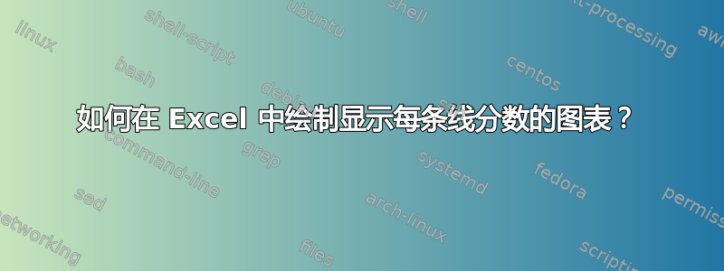 如何在 Excel 中绘制显示每条线分数的图表？