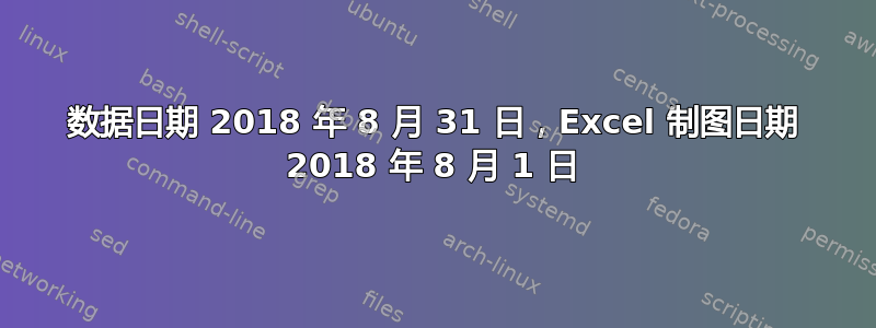 数据日期 2018 年 8 月 31 日，Excel 制图日期 2018 年 8 月 1 日