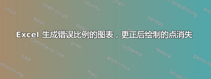 Excel 生成错误比例的图表，更正后绘制的点消失