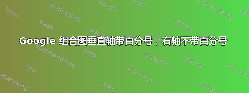 Google 组合图垂直轴带百分号，右轴不带百分号