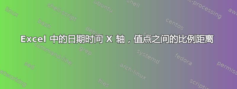 Excel 中的日期时间 X 轴，值点之间的比例距离