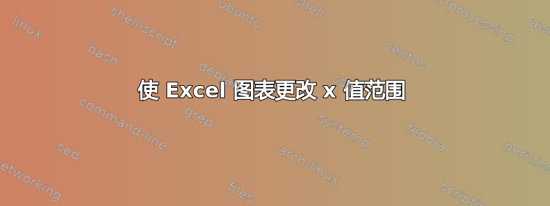 使 Excel 图表更改 x 值范围