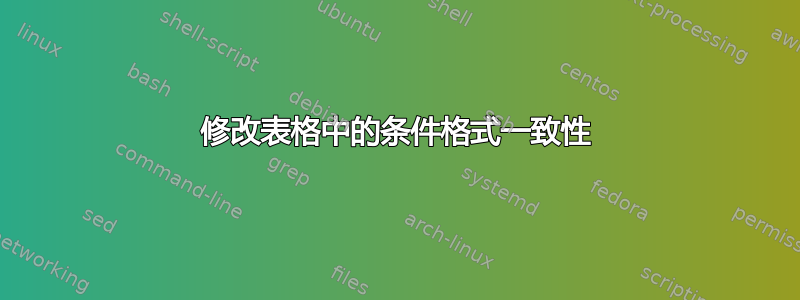 修改表格中的条件格式一致性