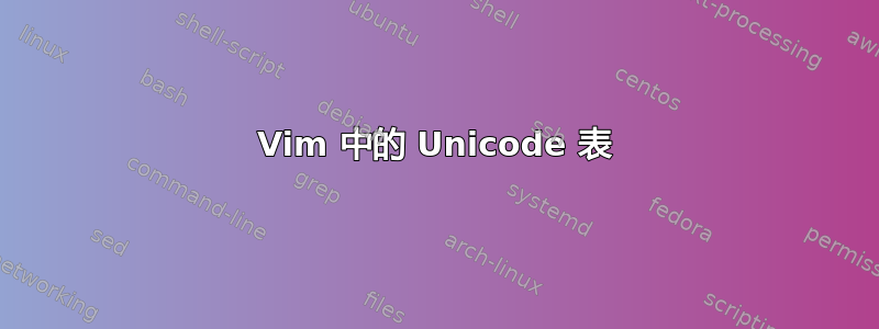 Vim 中的 Unicode 表