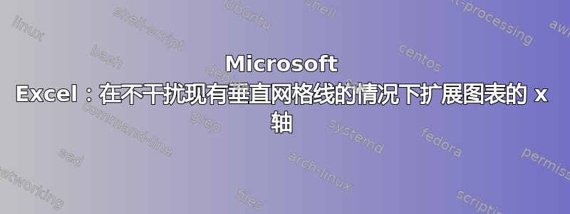 Microsoft Excel：在不干扰现有垂直网格线的情况下扩展图表的 x 轴