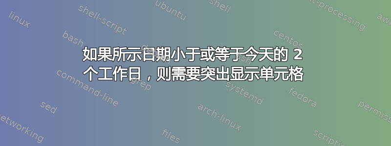 如果所示日期小于或等于今天的 2 个工作日，则需要突出显示单元格