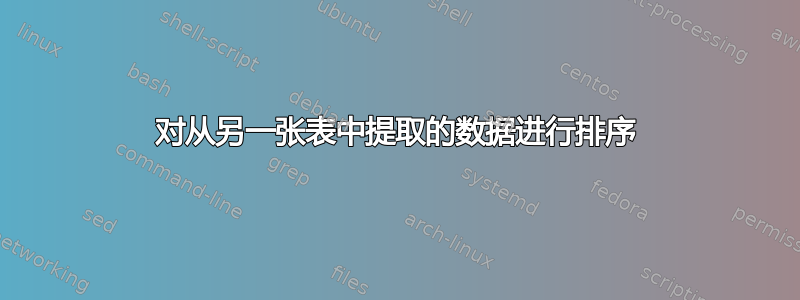 对从另一张表中提取的数据进行排序