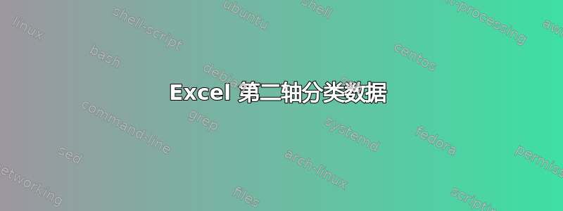 Excel 第二轴分类数据