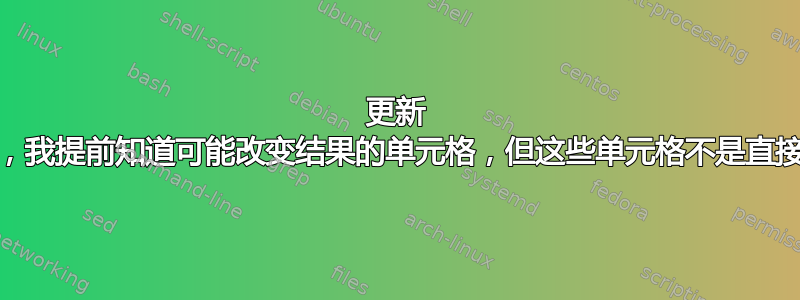 更新 UDF，我提前知道可能改变结果的单元格，但这些单元格不是直接参数