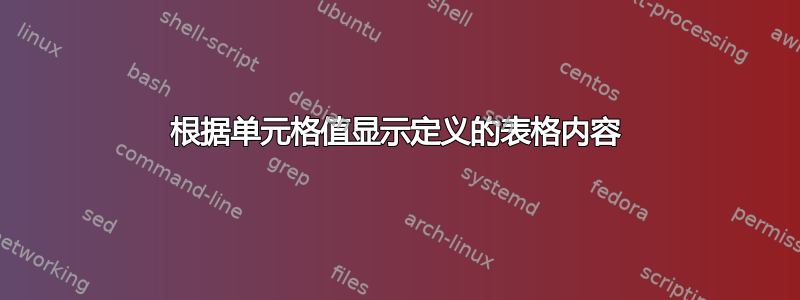 根据单元格值显示定义的表格内容