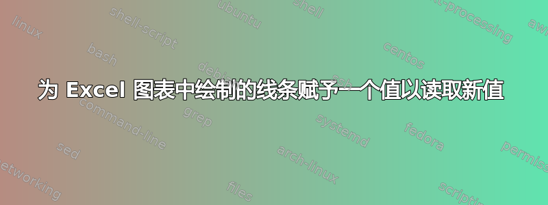 为 Excel 图表中绘制的线条赋予一个值以读取新值