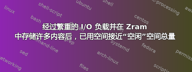 经过繁重的 I/O 负载并在 Zram 中存储许多内容后，已用空间接近“空闲”空间总量