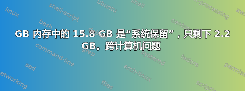 18 GB 内存中的 15.8 GB 是“系统保留”，只剩下 2.2 GB。跨计算机问题