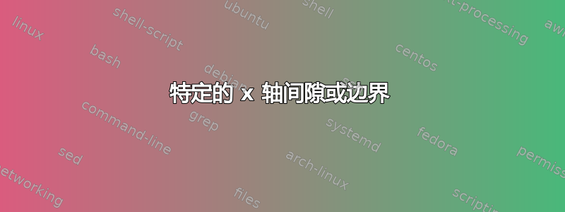 特定的 x 轴间隙或边界