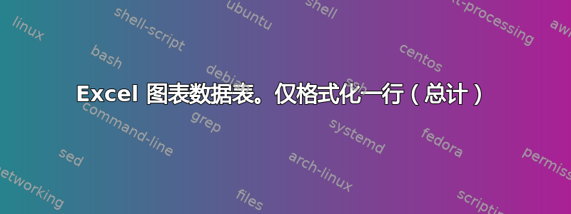 Excel 图表数据表。仅格式化一行（总计）
