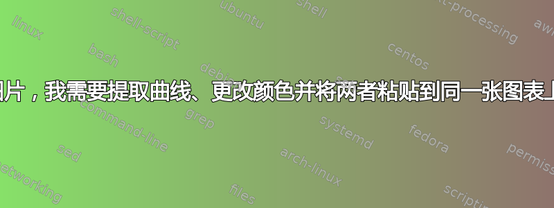 我有两张图表的图片，我需要提取曲线、更改颜色并将两者粘贴到同一张图表上，以便进行比较