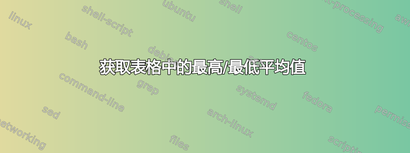 获取表格中的最高/最低平均值