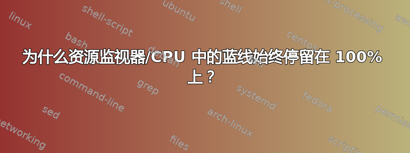 为什么资源监视器/CPU 中的蓝线始终停留在 100% 上？