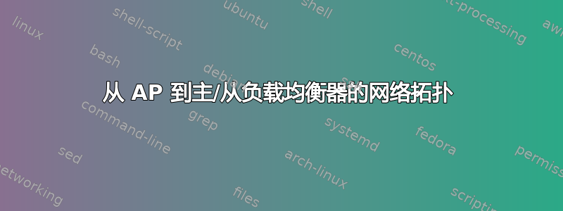 从 AP 到主/从负载均衡器的网络拓扑