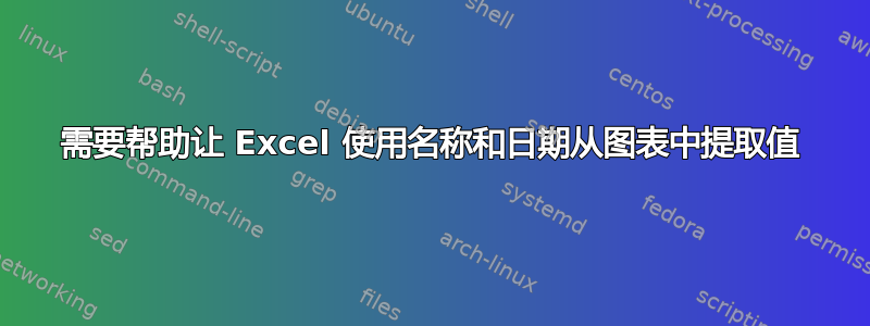 需要帮助让 Excel 使用名称和日期从图表中提取值