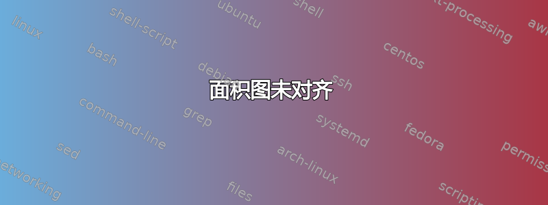 面积图未对齐