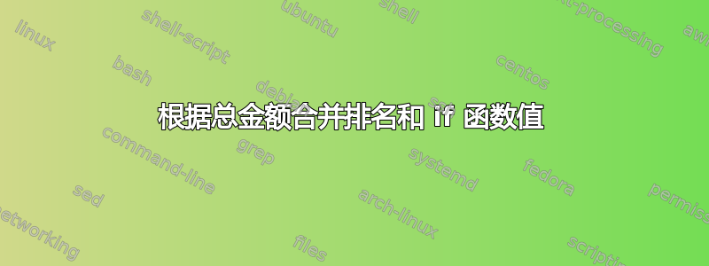 根据总金额合并排名和 if 函数值