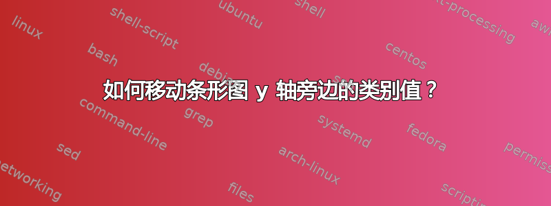 如何移动条形图 y 轴旁边的类别值？