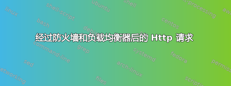 经过防火墙和负载均衡器后的 Http 请求