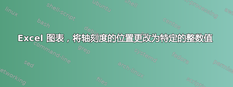 Excel 图表，将轴刻度的位置更改为特定的整数值