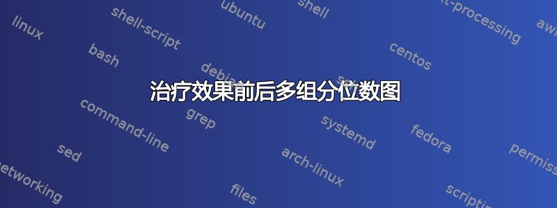 治疗效果前后多组分位数图