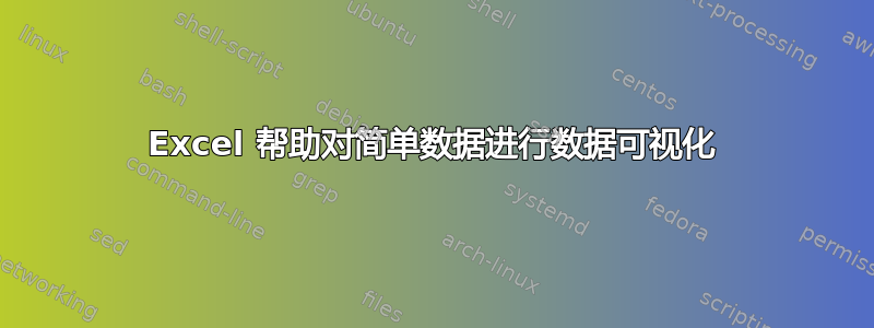 Excel 帮助对简单数据进行数据可视化