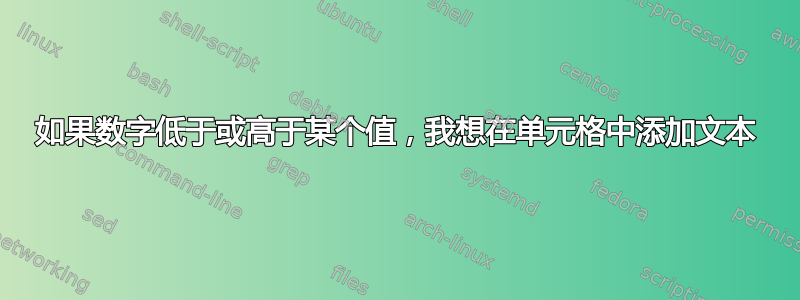 如果数字低于或高于某个值，我想在单元格中添加文本