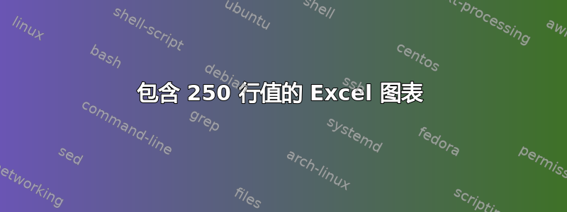 包含 250 行值的 Excel 图表