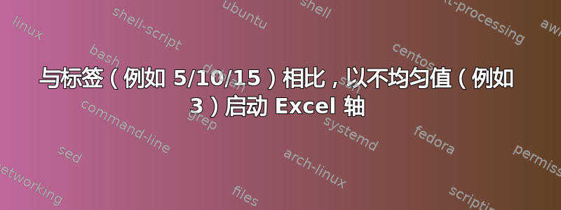 与标签（例如 5/10/15）相比，以不均匀值（例如 3）启动 Excel 轴