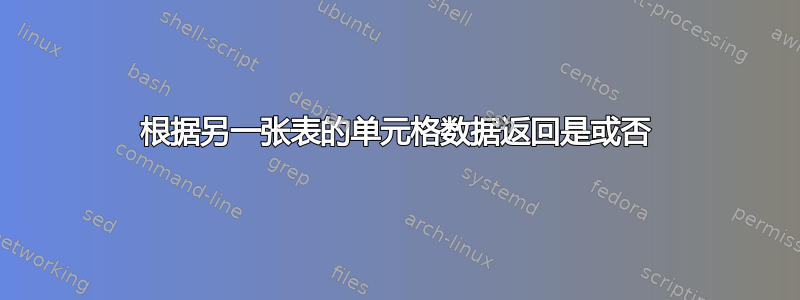 根据另一张表的单元格数据返回是或否