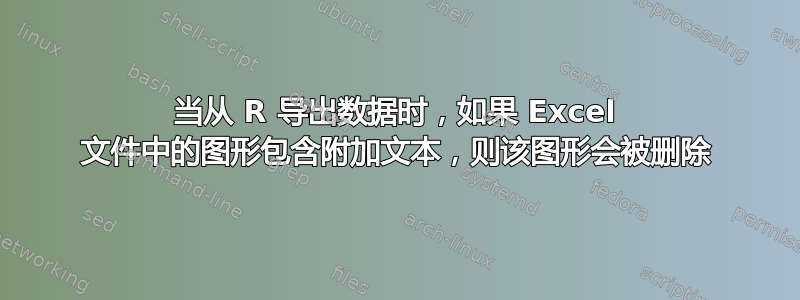 当从 R 导出数据时，如果 Excel 文件中的图形包含附加文本，则该图形会被删除